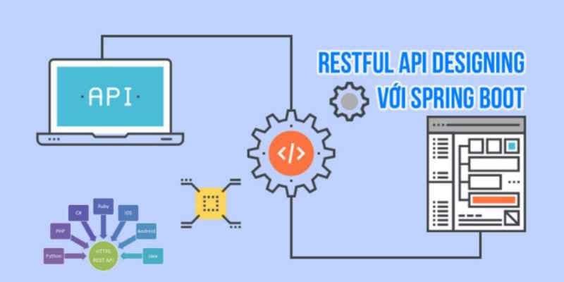 RESTful API designing với Spring Boot